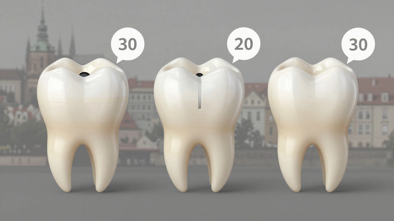 Tři typy léčby předního zubu: kompozitní výplň, vložka a korunka, viditelně porovnány.